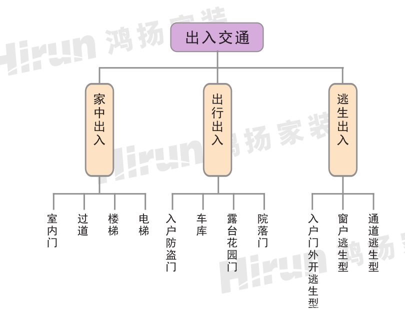 “從設(shè)計(jì)到施工，鴻揚(yáng)都讓我很滿意”