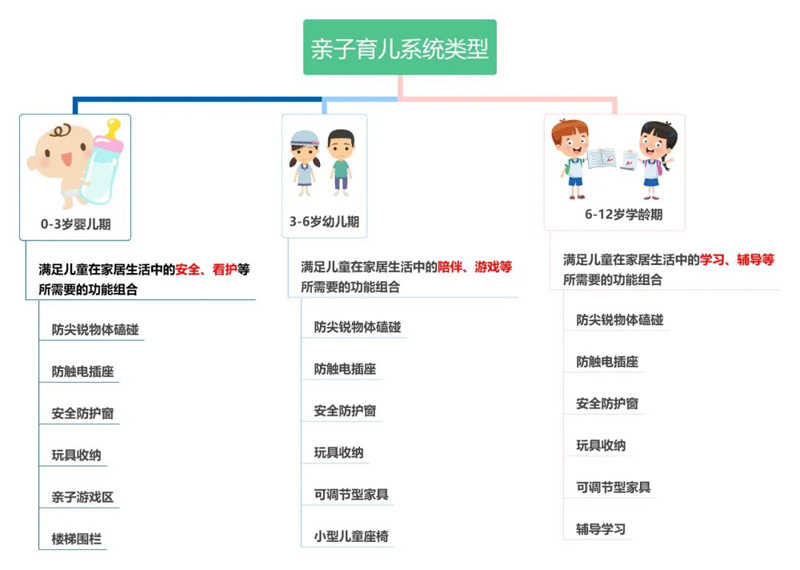 高標(biāo)準(zhǔn) 真定制 | 鴻揚(yáng)真系統(tǒng)設(shè)計(jì)