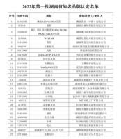 2022年第一批湖南省知名品牌認(rèn)定名單公布！鴻揚(yáng)、長(zhǎng)沙銀行、澳優(yōu)等上榜