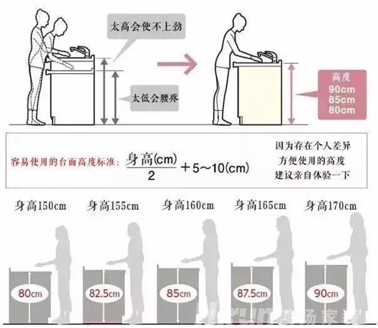 裝修干貨：廚房臺(tái)面設(shè)計(jì)怎么做？鴻揚(yáng)家裝給你建議