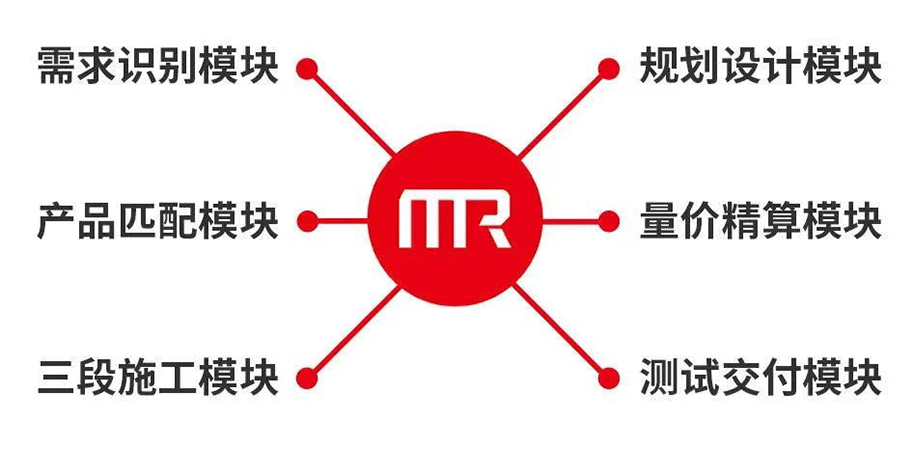 為客戶做先鋒 為行業(yè)做標(biāo)桿丨鴻揚6大高標(biāo)準(zhǔn)，交付家裝最優(yōu)解
