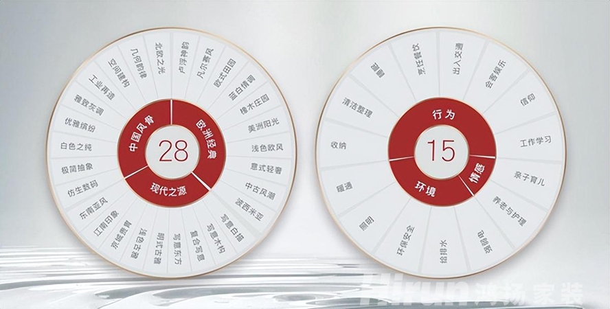 行業(yè)競(jìng)爭(zhēng)白熱化，家裝品牌必須“將眼光放長(zhǎng)遠(yuǎn)”