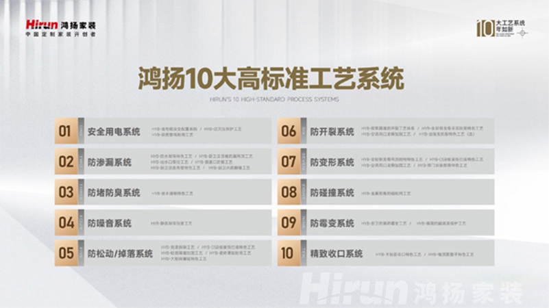領(lǐng)跑高標準 落地真工藝丨鴻揚家裝再樹行業(yè)高品質(zhì)交付標桿