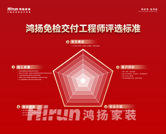 鴻揚免檢交付評選啟幕 ，他們這樣說……