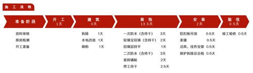 老破小爆改，3㎡衛(wèi)浴空間也能享受生活的小確幸！