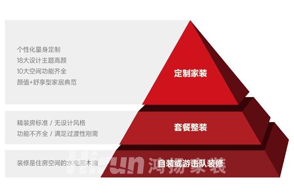 謝鑫：定制家裝邁入人群場(chǎng)景定制新時(shí)代，鴻揚(yáng)女性友好設(shè)計(jì)實(shí)踐成行業(yè)范本